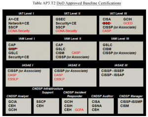 8570-cert